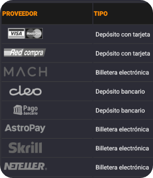 coolbet chile metodos de pago.