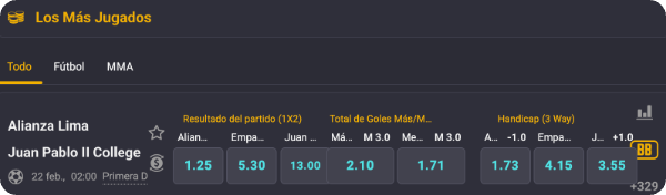 coolbet peru los mas jugados.